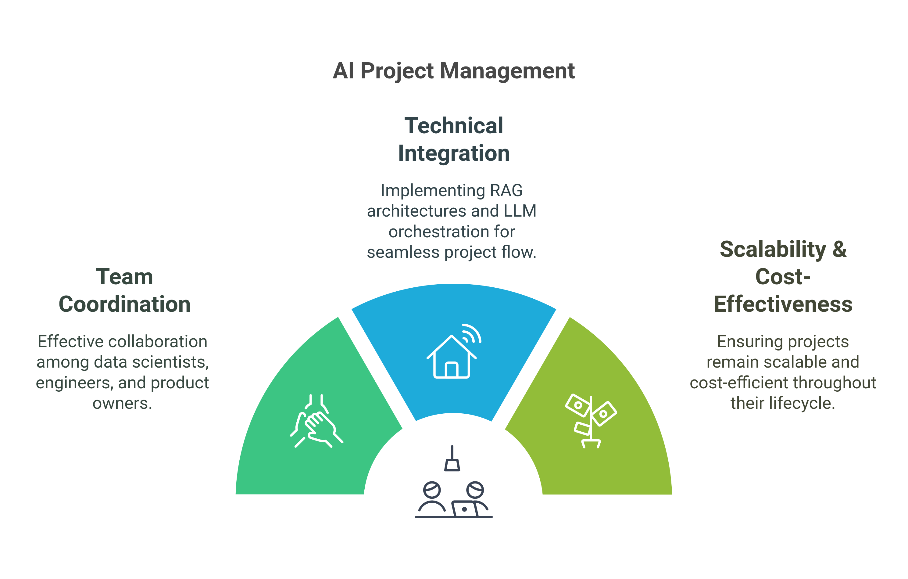 AI Project Management