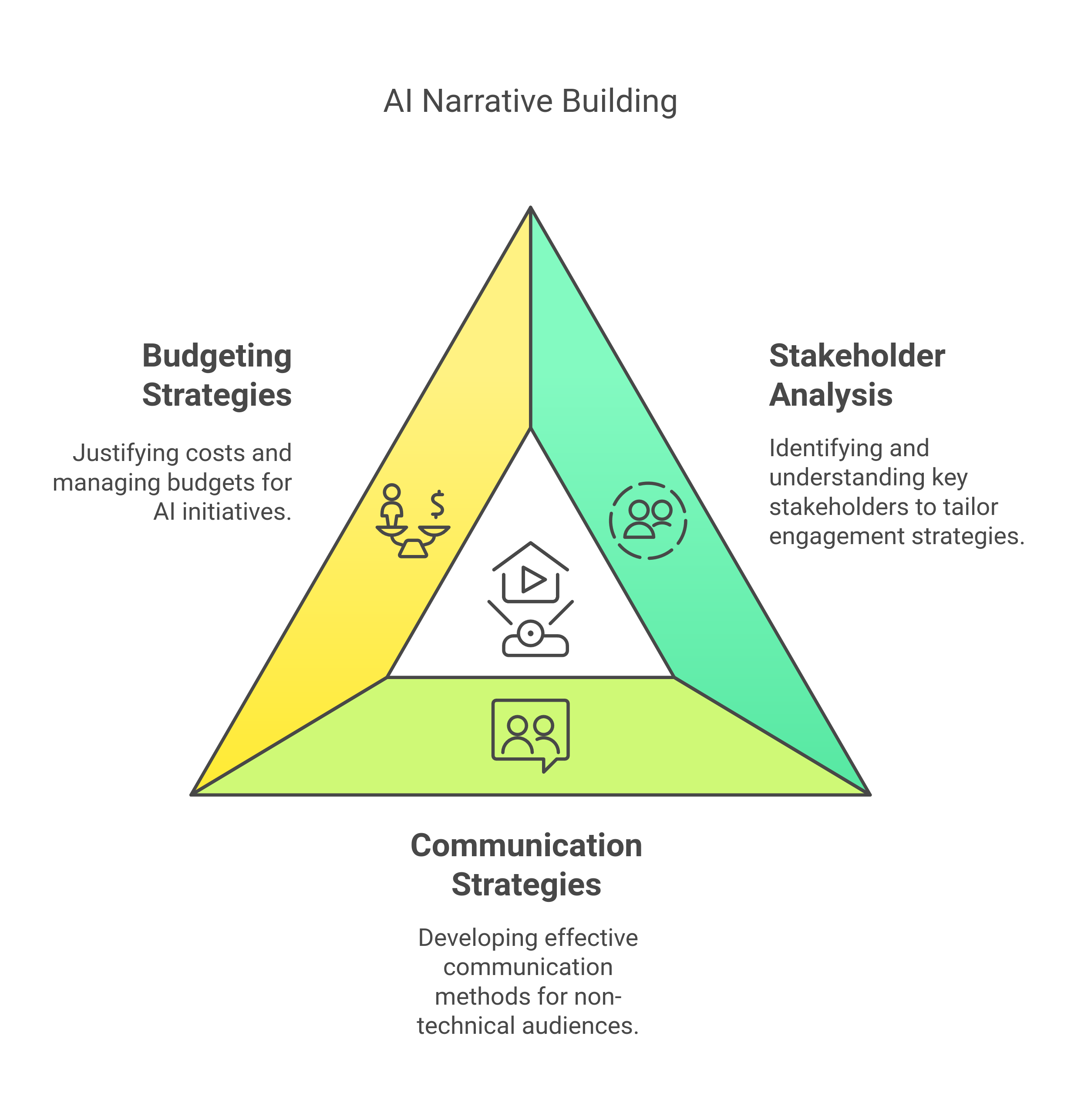 AI Narrative Components