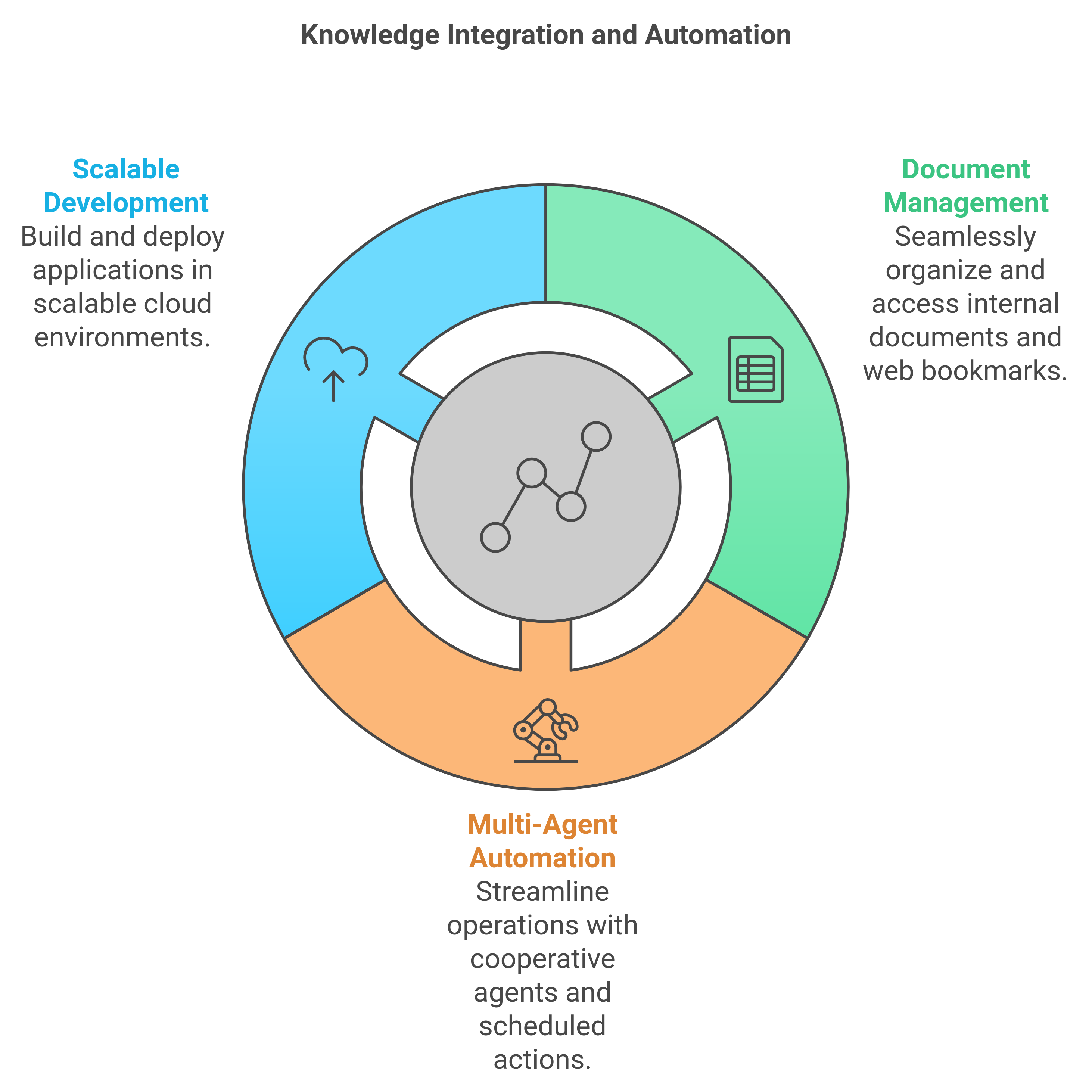 AI Engine Features