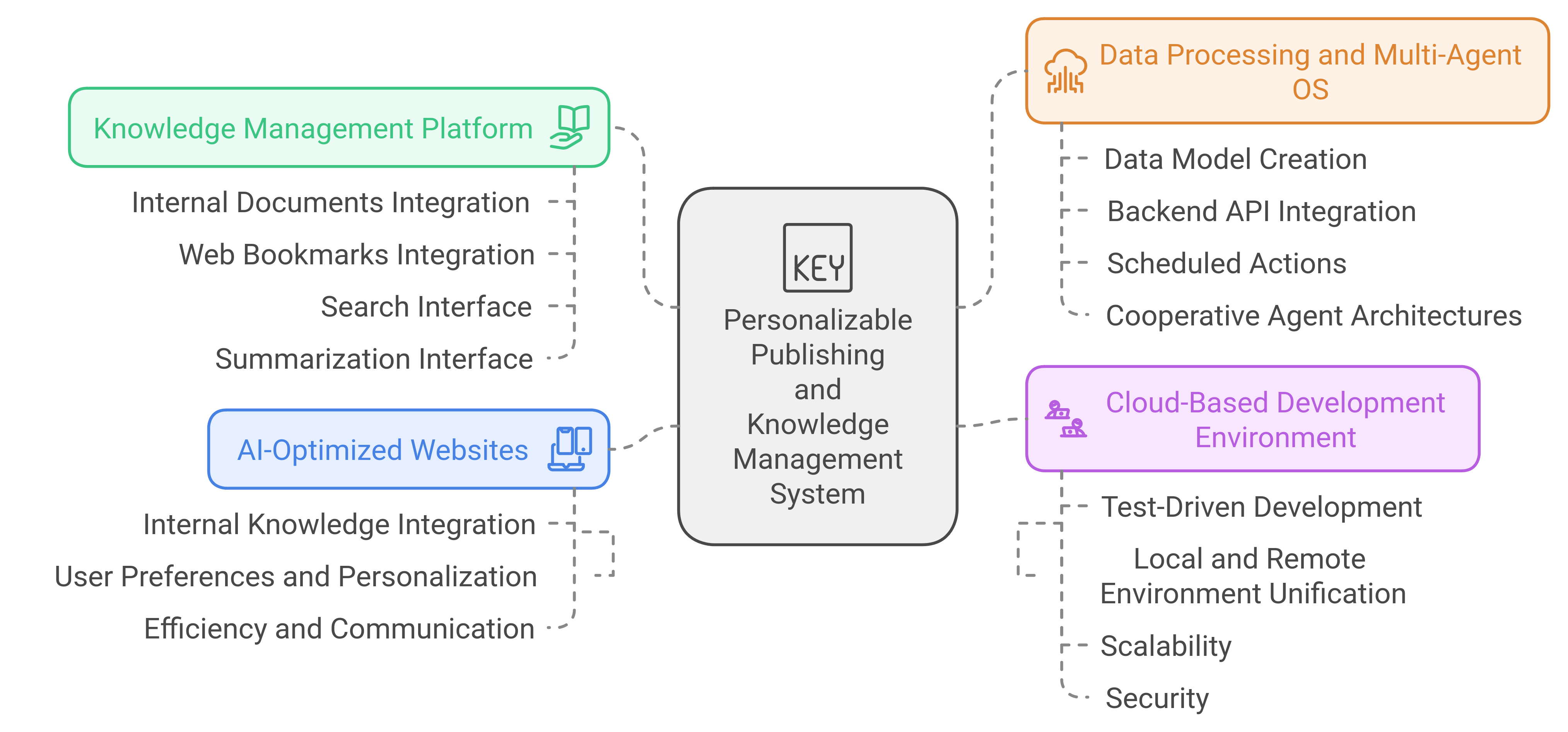 Cellebris Component Integration