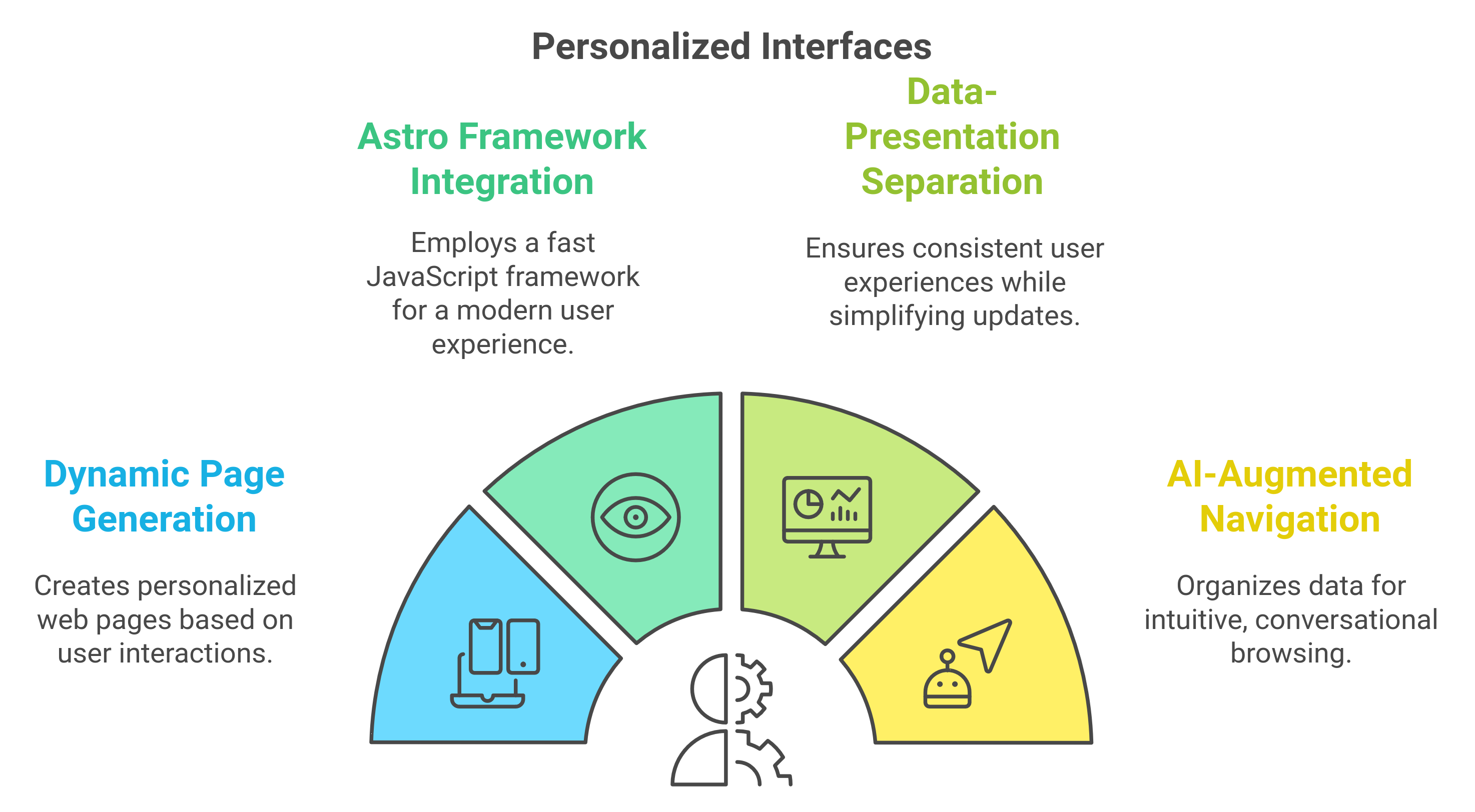 AI Interface User Experience Features