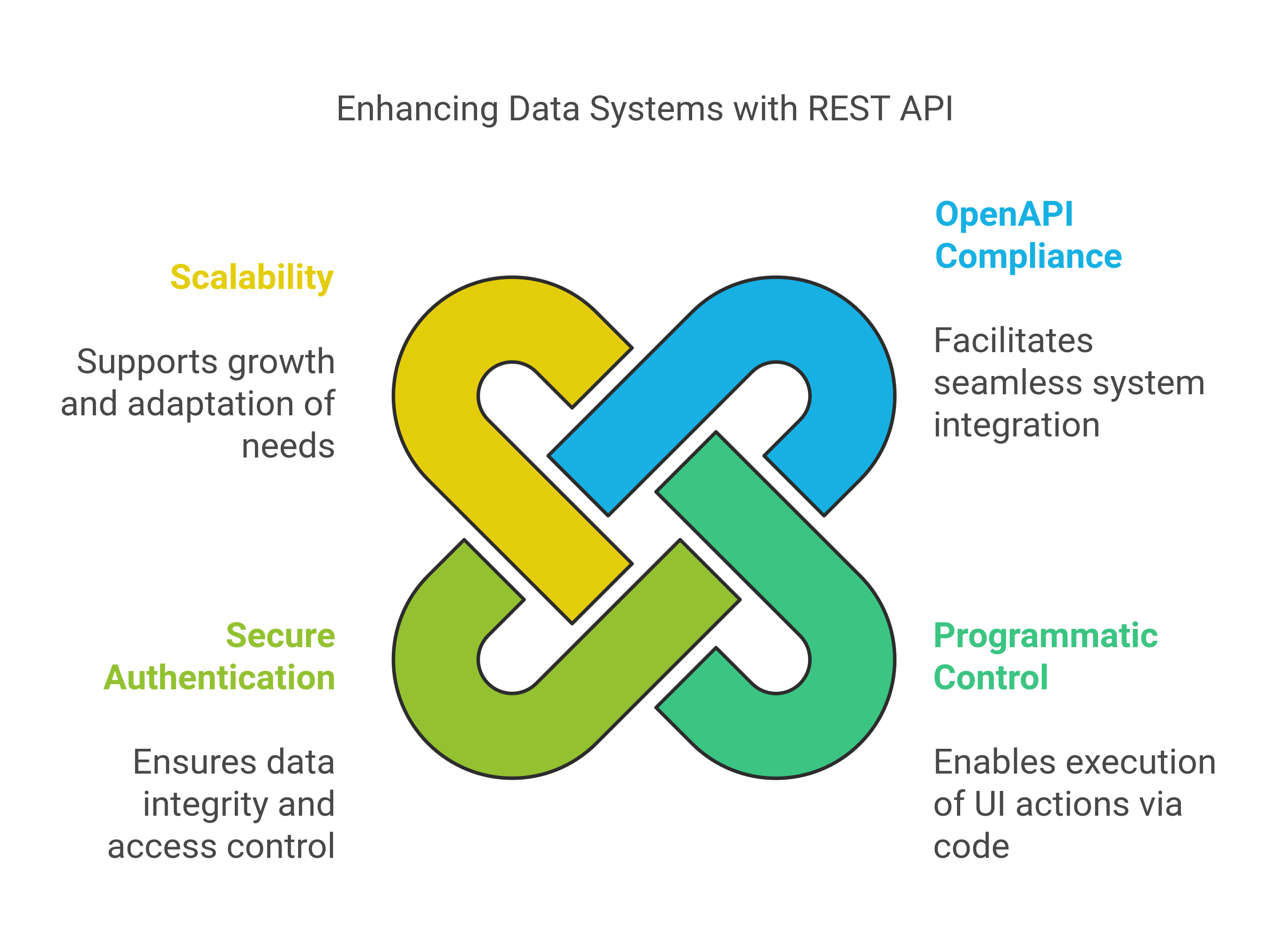 AI API Features