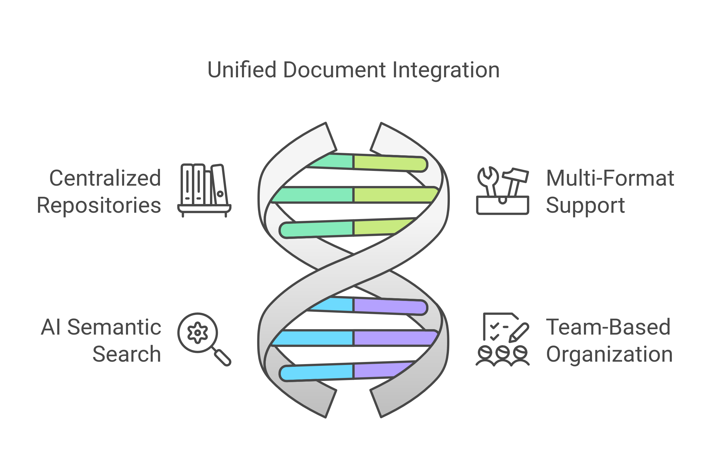 AI Knowledge Management Document Features