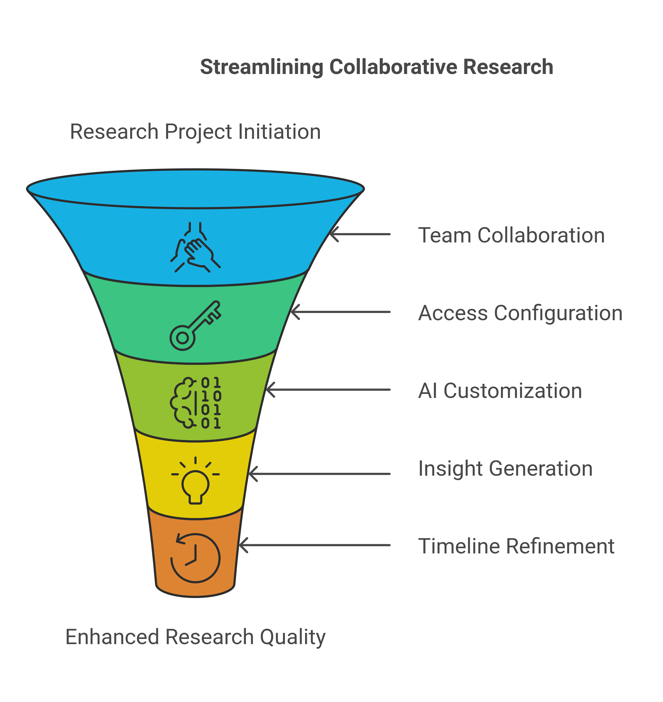 AI Project Research Features