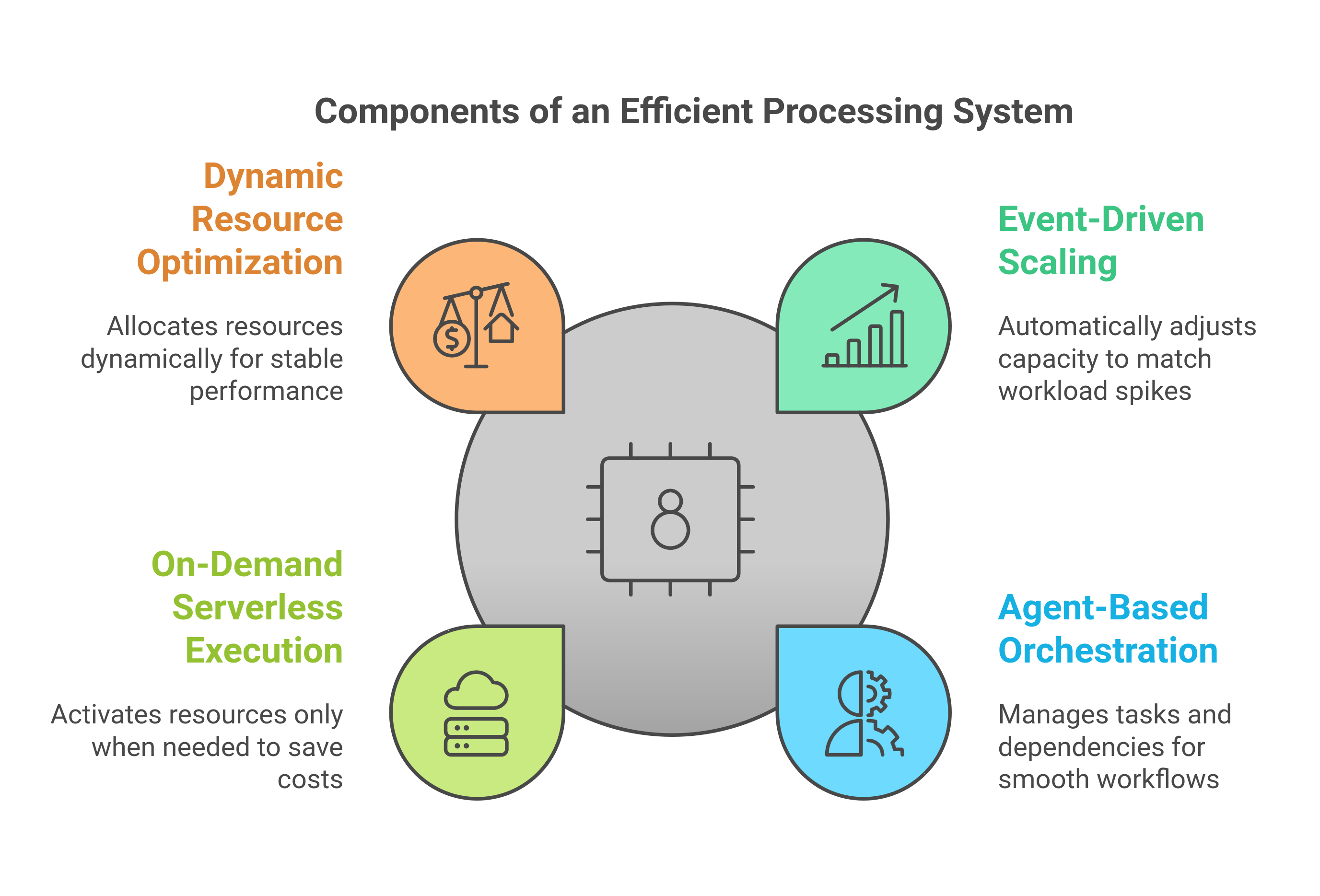 AI Multi-Agent System Features