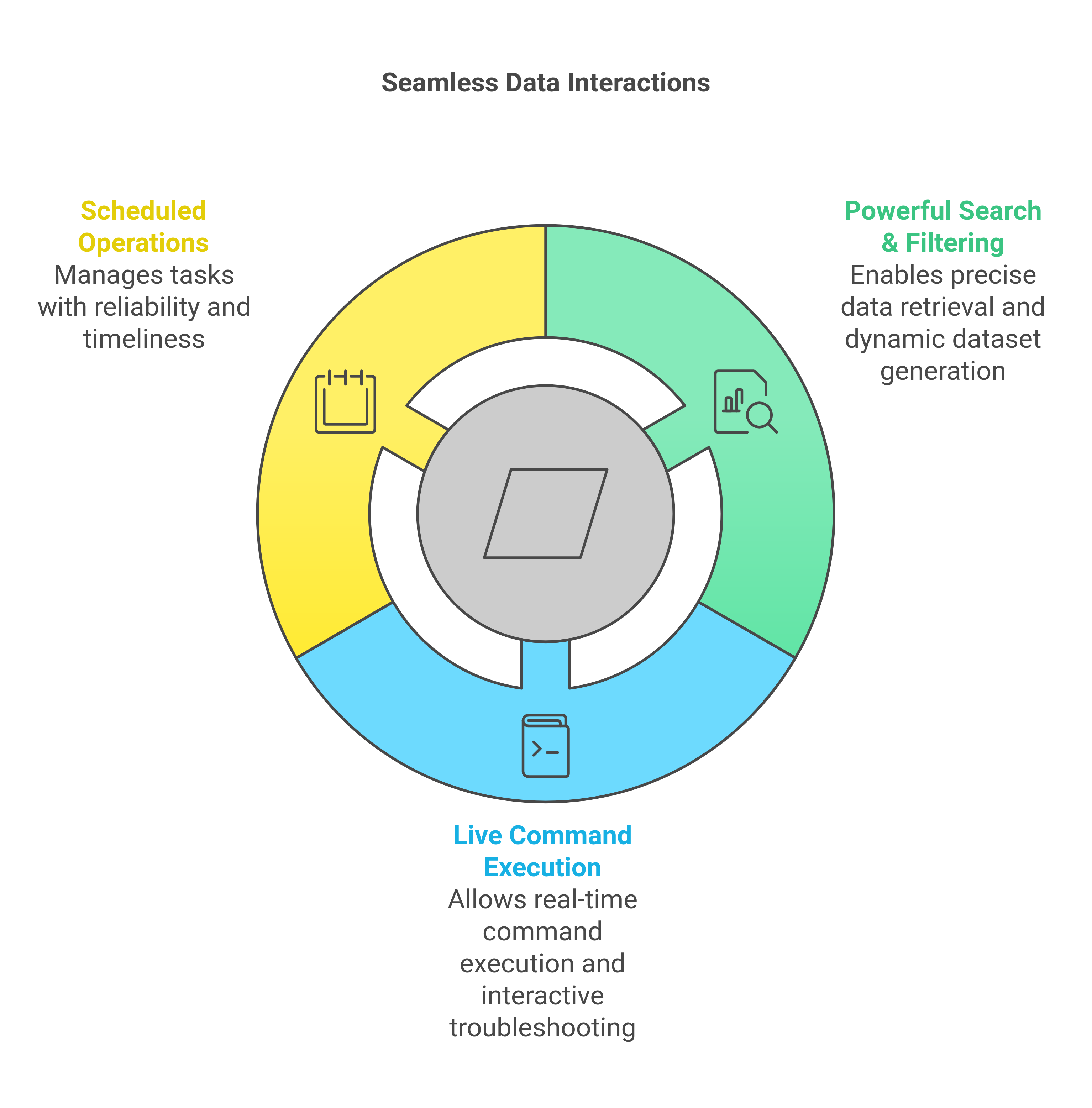 Distributed Processing APIs Features